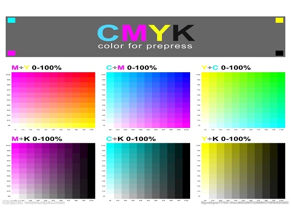 What you See is What you Get -- How important is closed-loop control of color?